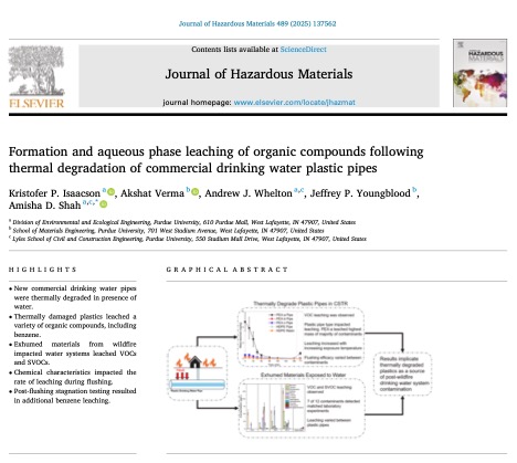 Our Publications